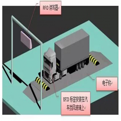 AWS智能稱(chēng)重系統(tǒng)方案