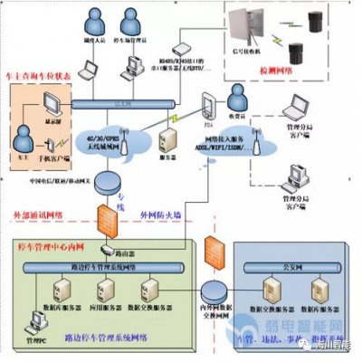 物聯(lián)網(wǎng)RFID智能停車管理方案