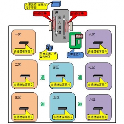 無人倉庫建設(shè)需要多少錢？不同規(guī)模成本預(yù)算詳解